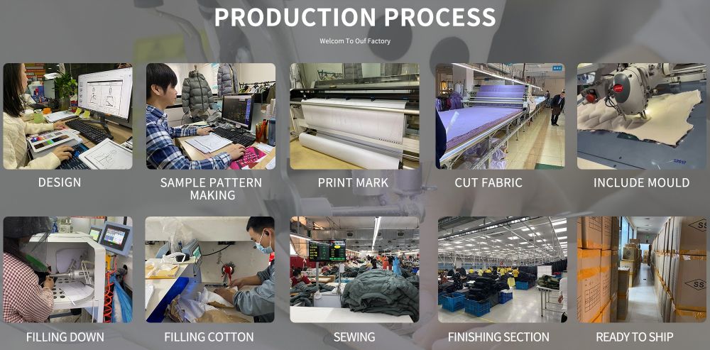 proces produkcji odzieży